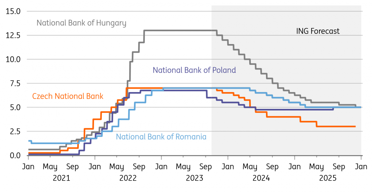 Our Latest Calls For Central Banks | Articles | ING Think