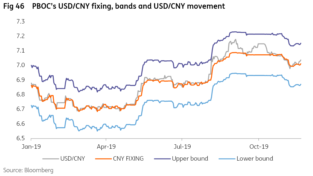 To usd cny Chinese Yuan