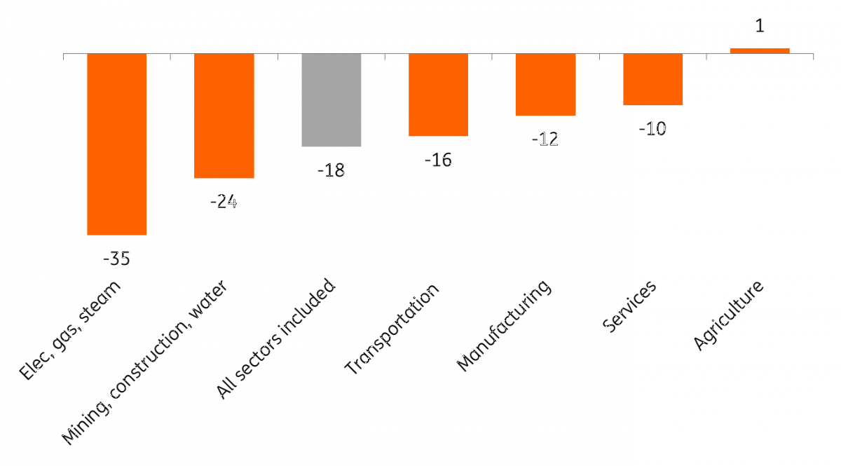 EU economy greenhouse gas emissions: -4% in Q4 2022 - Products Eurostat  News - Eurostat