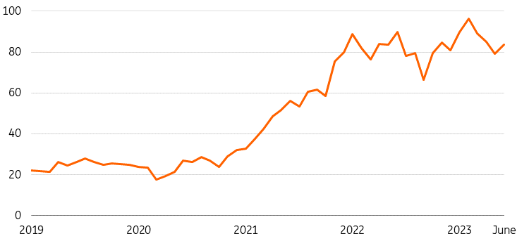 Global aviation outlook: Air fares climb higher amid the unprecedented ...