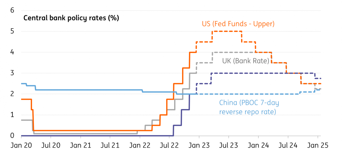 Our 3 calls for central banks articles ING Think