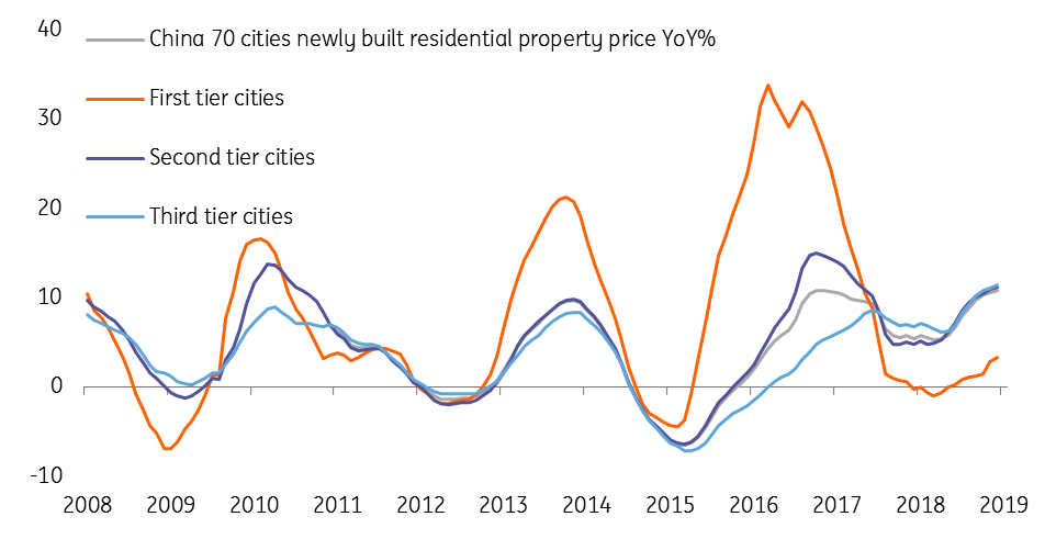 China: State sees headwinds | articles | ING Think