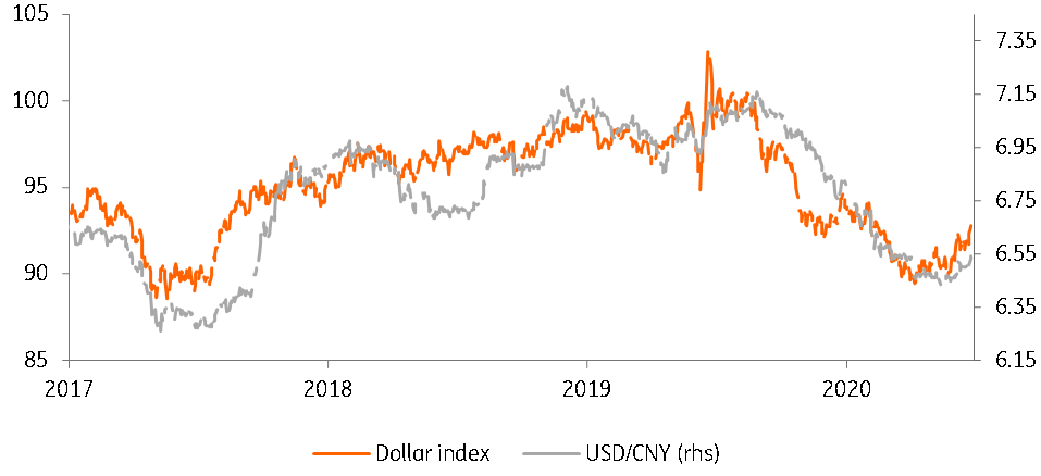 china-revising-our-usd-cny-forecast-articles-ing-think