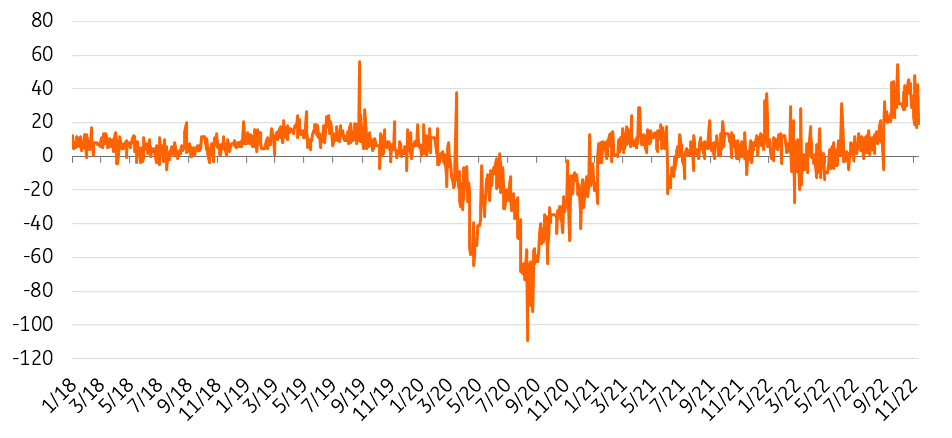 Полюс дивиденды в 2023. Полюс золото 2023.