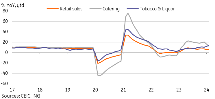 What can China’s key economic activity data tell us about growth ...