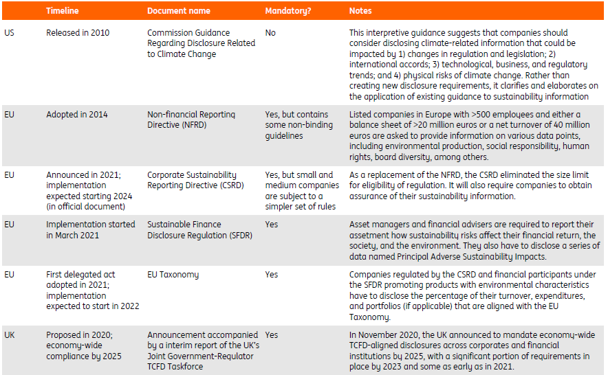 what-to-expect-from-the-us-sec-s-proposed-climate-disclosure