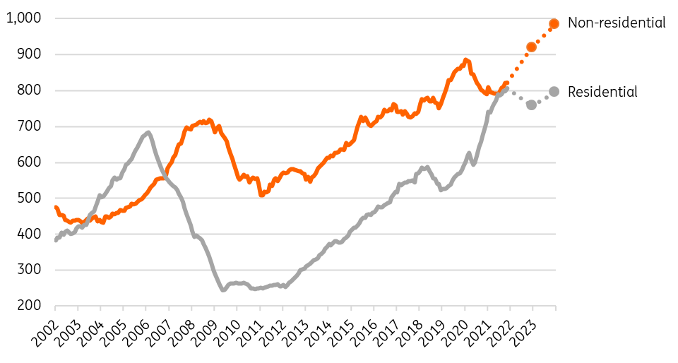 US construction 2022 Confidence is building with nonresidential