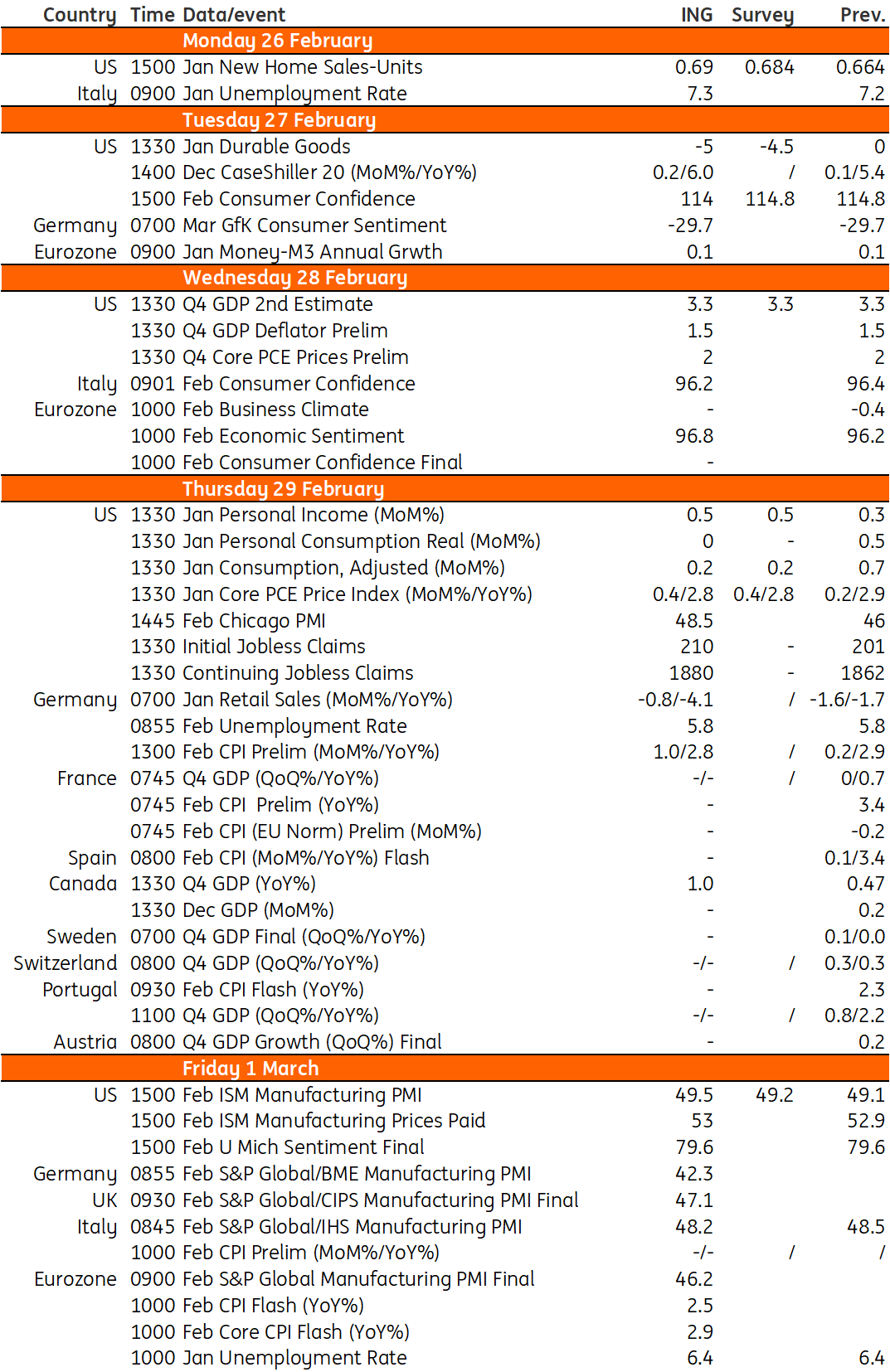 Key events in developed markets next week | articles | ING Think