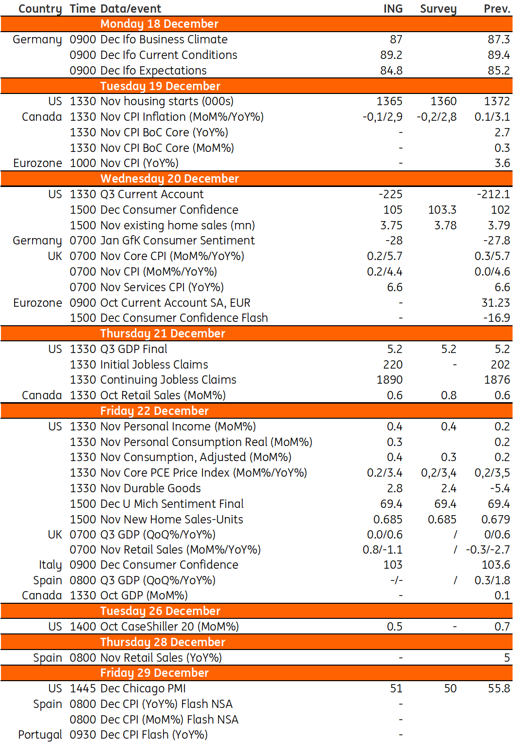 Key events in developed markets for the rest of 2023 | articles | ING Think