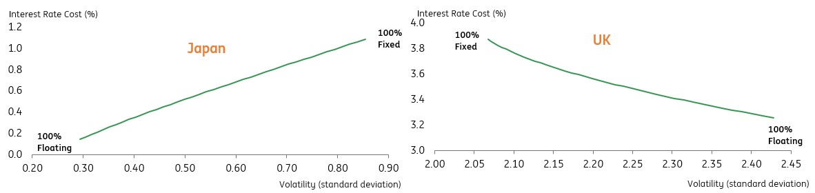 how-much-floating-rate-debt-should-you-have-opinions-ing-think