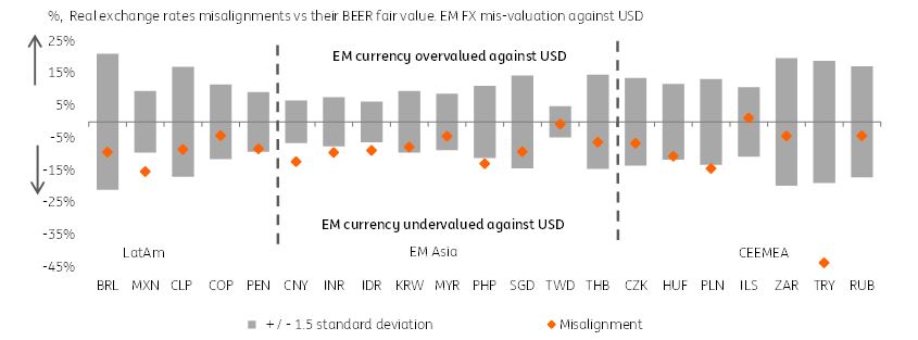 2019 Fx Outlook Surviving The Climb And Hoping For A Safe Descent - 