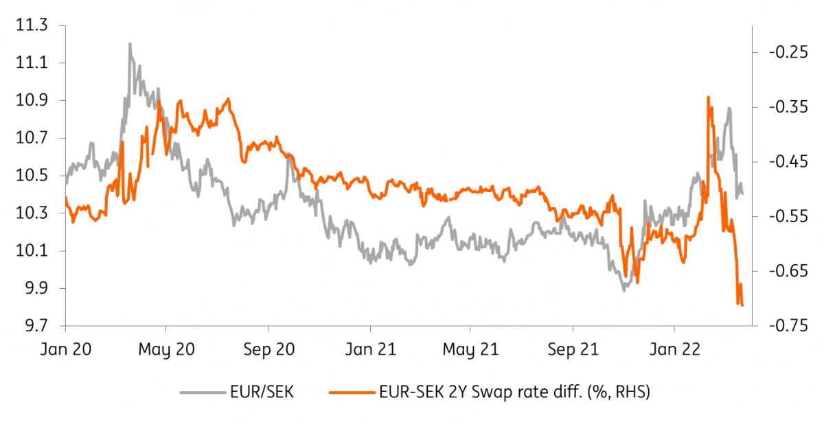 FX Daily: 50bp Fed hike speculation to support the dollar | articles ...