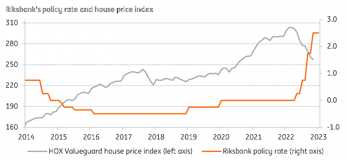 eur-sek-four-scenarios-for-2023-article-ing-think