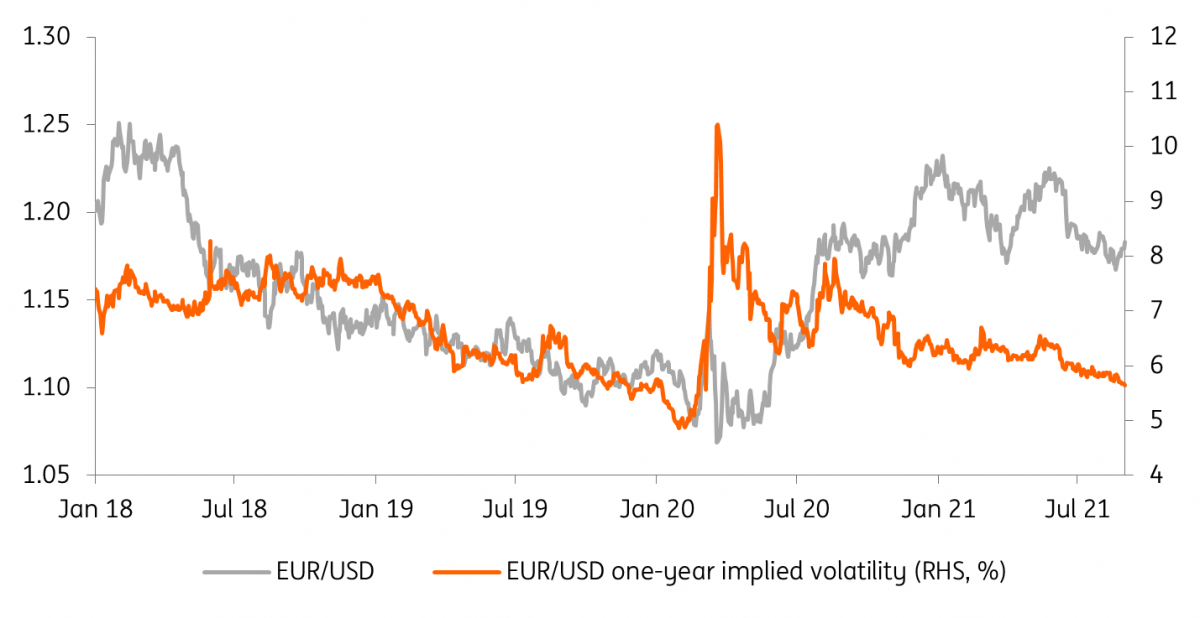 There’s more to FX than EUR/USD | articles | ING Think