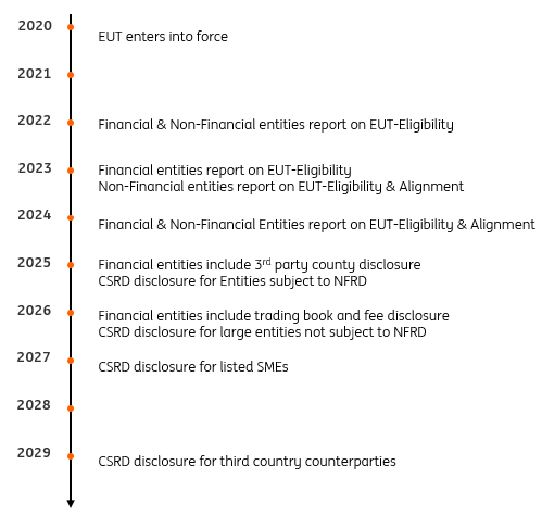 Taxonomy Disclosures: A slow start, but a start nonetheless | articles ...