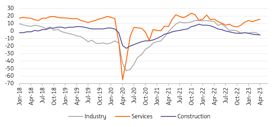 The Eurozone’s Flying On One Engine | Articles | ING Think