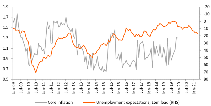 Eurozone: Signs of stability | articles | ING Think