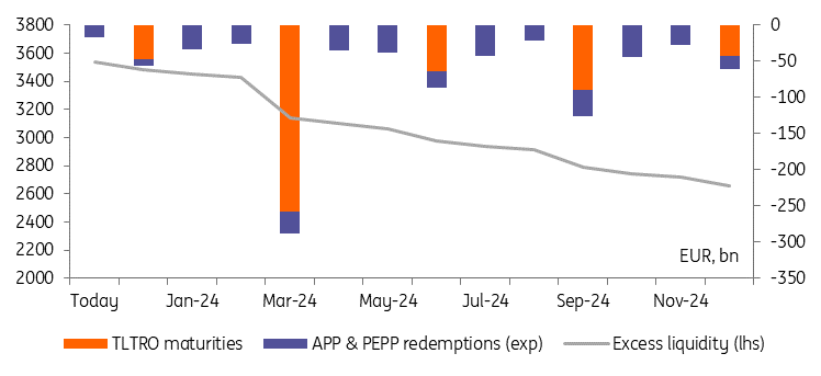 The impact of the ECB’s framework review | articles | ING Think