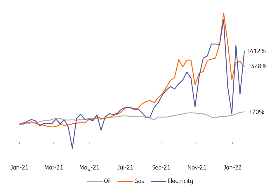 The Ripple Effects Of Soaring Energy Prices | Articles | ING Think