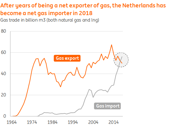 The Dutch Economy Chart Book Stable Profitability For The Third - 