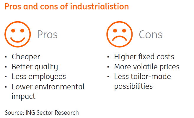 cons of industrialization