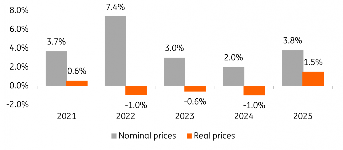 spanish-house-prices-move-against-the-eurozone-trend-articles-ing-think