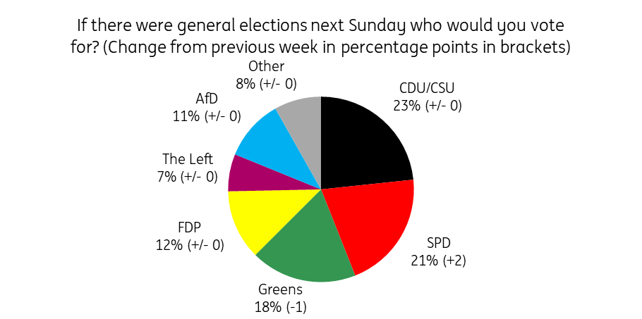 Germany votes: Still undecided | articles | ING Think