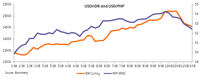 Usd To Idr Chart Bloomberg