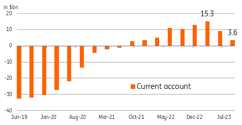 Indonesia Currency Slips Ahead Of Elections Snaps Ing Think