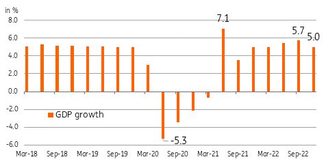 Indonesia: Fourth Quarter GDP Surprises On The Upside But Growth ...