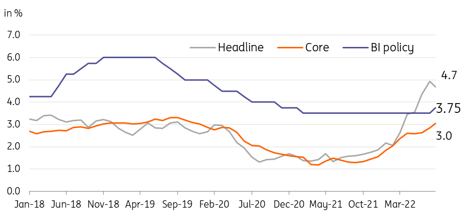 Indonesia: Headline Inflation At 4.7% Ahead Of Planned Fuel Hike ...