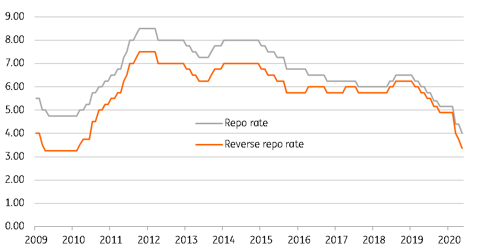 Reserve Bank of India accelerates policy easing in another off-cycle ...