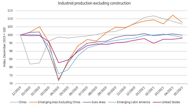 Industry Outlook 2021 Optimism Amid Disruption Article Ing Think