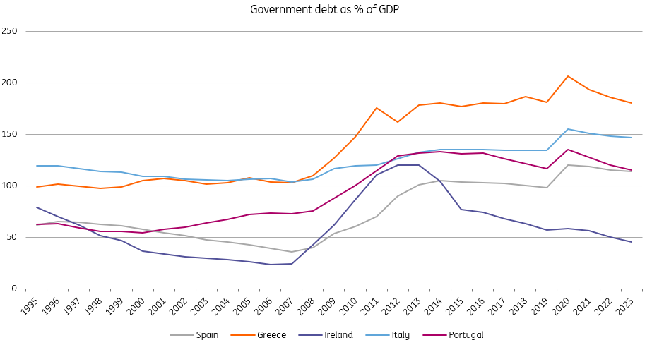 Ireland: In structurally strong shape | articles | ING Think