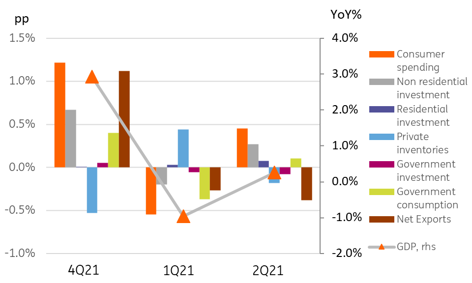 Japan Gdp Growth Chart