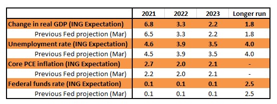 What To Expect At The June Federal Reserve Meeting Article Ing Think