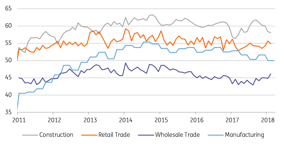 Poland: Solid labour demand, lower wages | snaps | ING Think