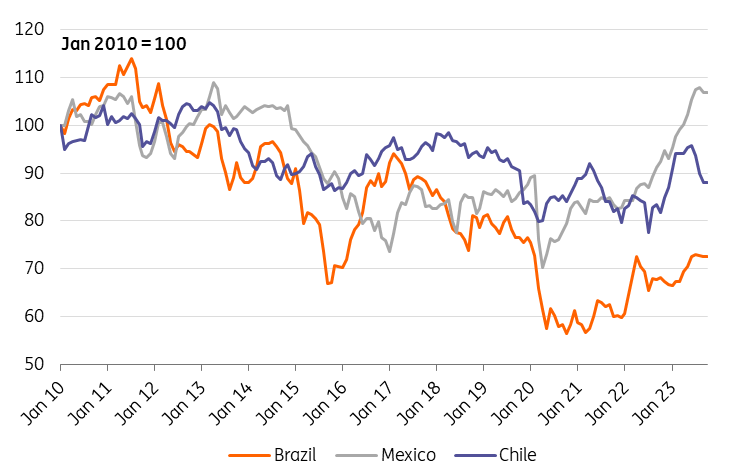 Latam FX Outlook 2024: Holding firm in the face of rate cuts | articles ...