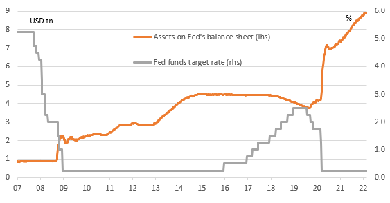 Federal Reserve Set For Lift-off With 25bp Hike | Articles | ING Think