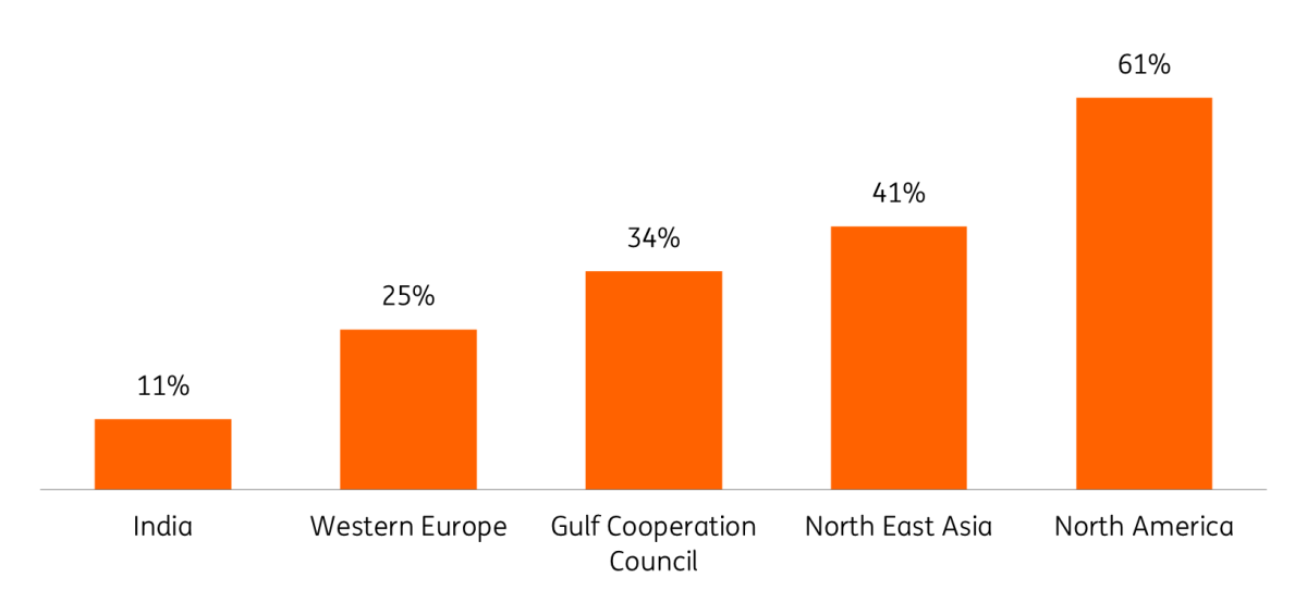 More People Will Benefit From 5G Connection In 2024 But Speed   Mobile   5G Penetration Per Region 