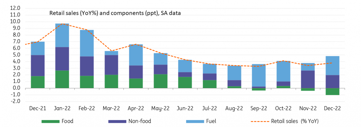 Monitoring Romania | articles | ING Think