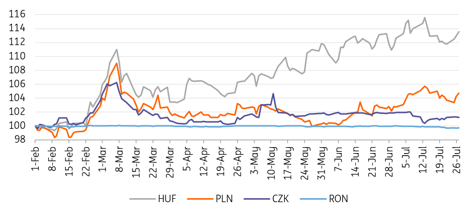 Monitoring Hungary: Taking turns | articles | ING Think