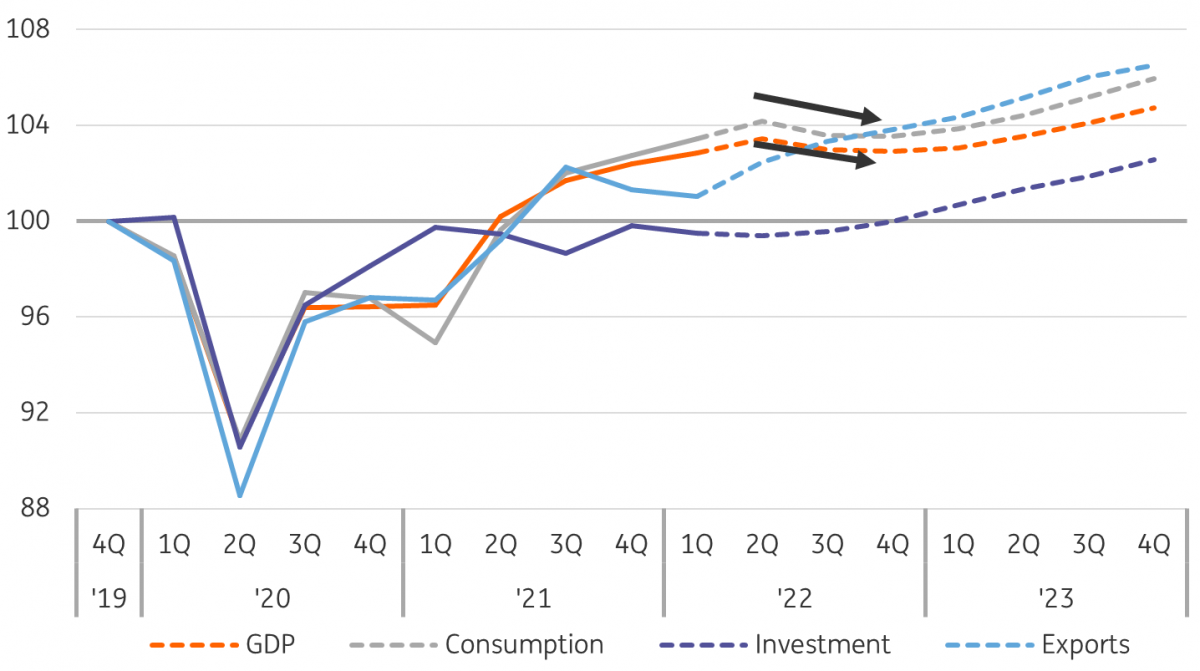 The Netherlands We’re seeing the first signs of weaker demand