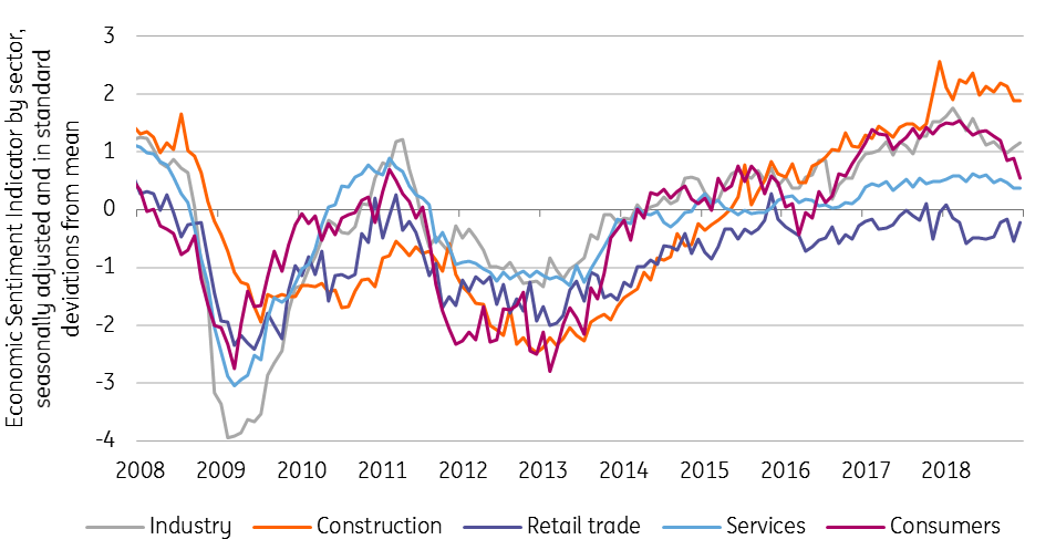 The Netherlands: Not done growing yet | articles | ING Think