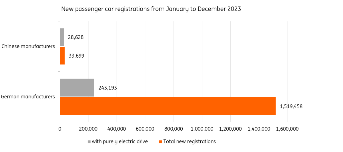 Between doomsaying and reality: There’s still no rush for Chinese cars ...