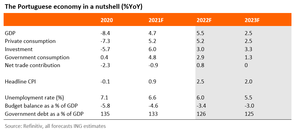 Portugal Political Stability To Support Economic Growth In 2022   Nutshell3.PNG