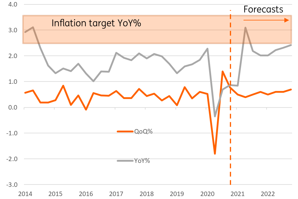 Australian 4Q inflation surpasses expectations snaps ING Think