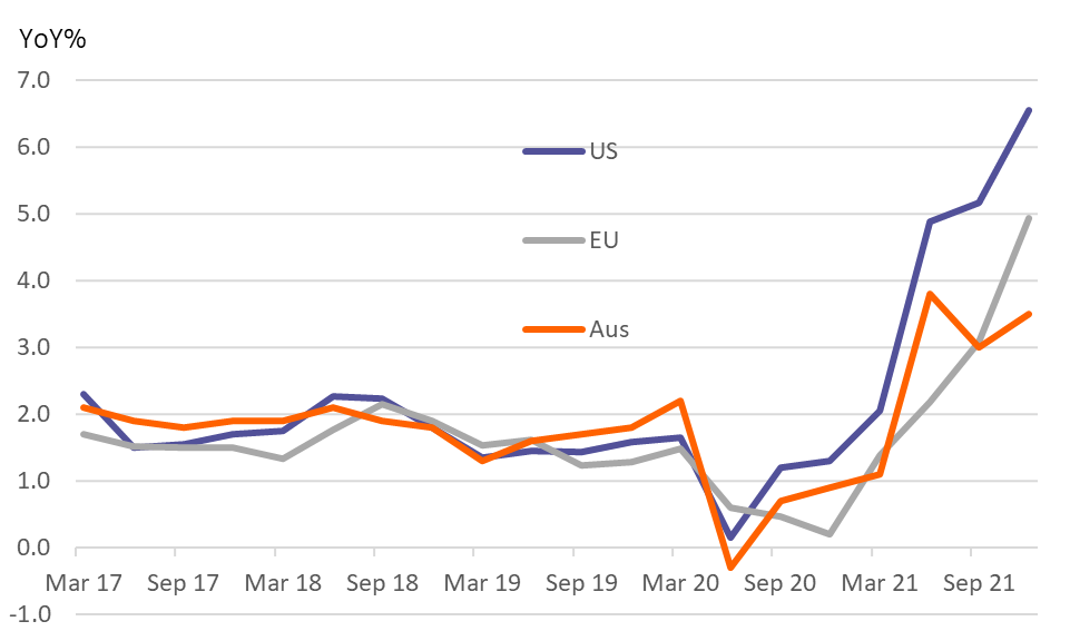 Current Cpi Rate 2024 Australia Heath Koressa