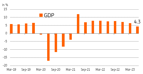 Philippines: 2Q GDP disappoints as revenge-spending fades and rate ...