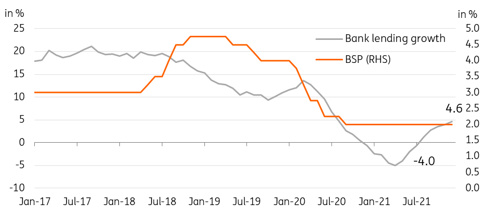 Philippines: Election Year To Deliver 7-9% Growth? Curb Your Enthusiasm ...